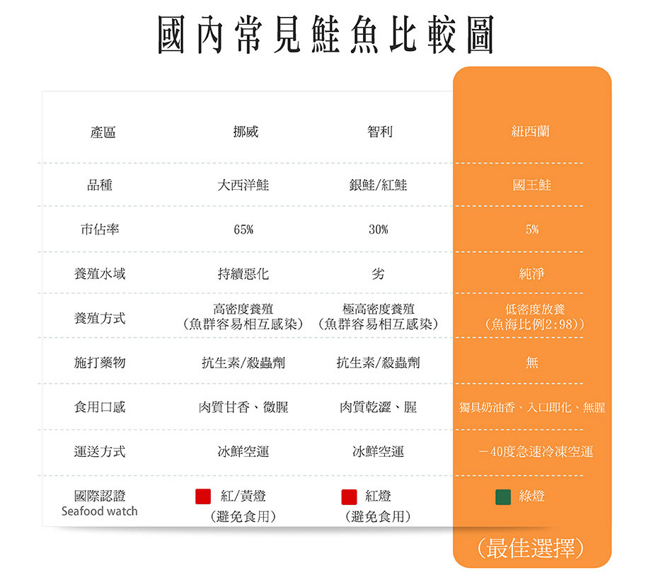 國王鮭