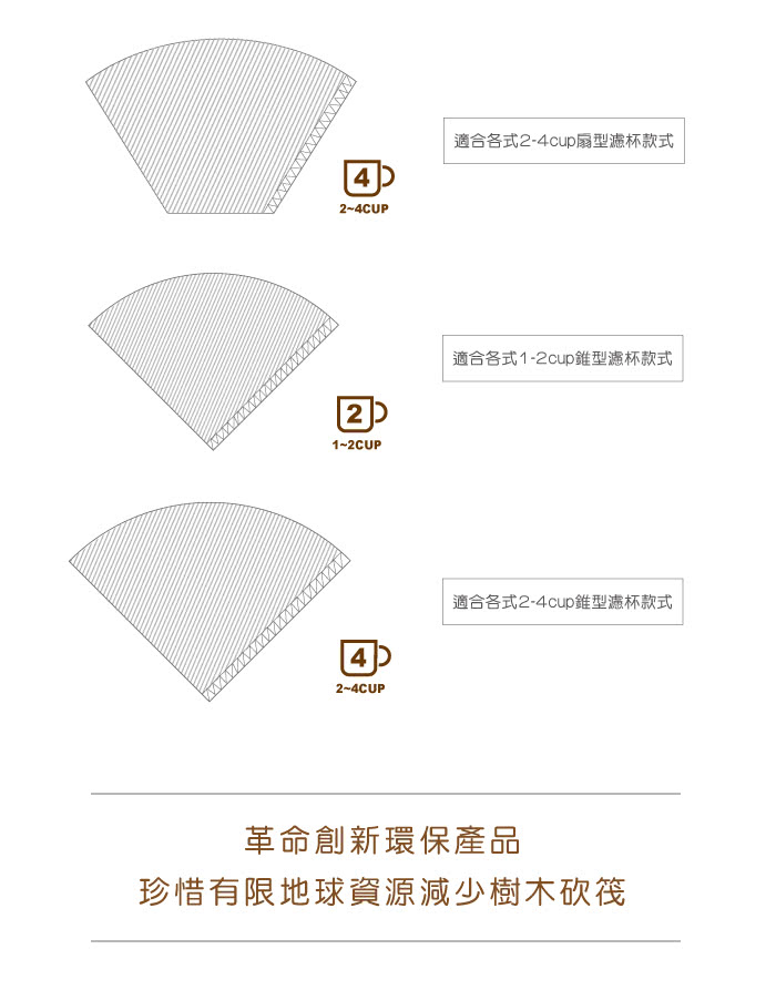 咖啡 咖啡器具 濾紙