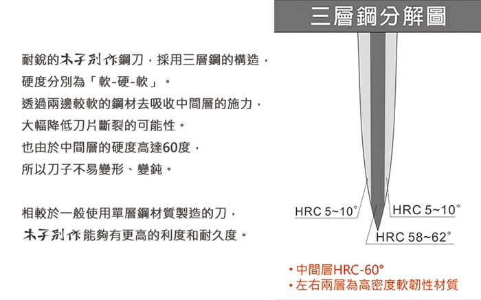 餐廚器具 刀剪 骨刀 去骨刀
