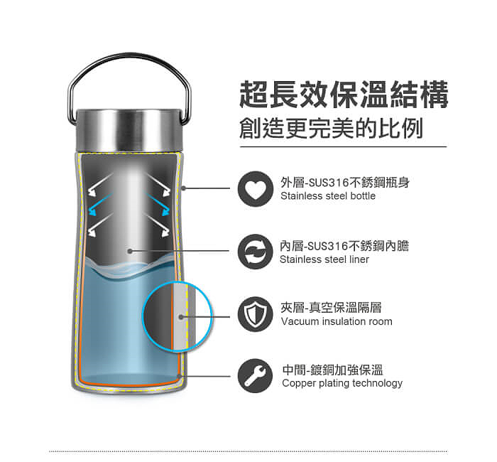杯壺器具 不銹鋼瓶 真空運動瓶