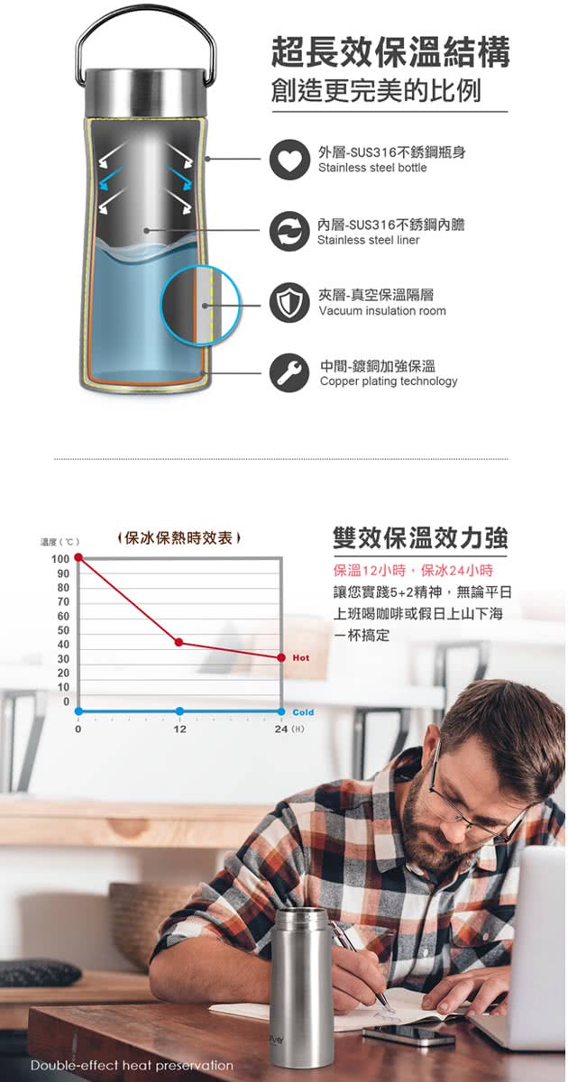 杯壺器具 不銹鋼瓶 真空運動瓶