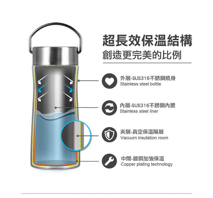 杯壺器具 不銹鋼瓶 真空運動瓶