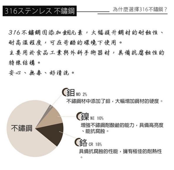不鏽鋼便當盒 雙層圓形便當盒
