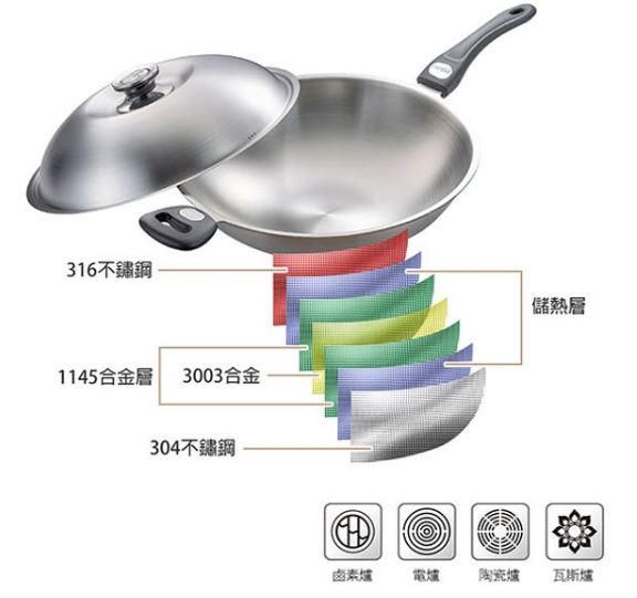 不鏽鋼鍋 平底鍋