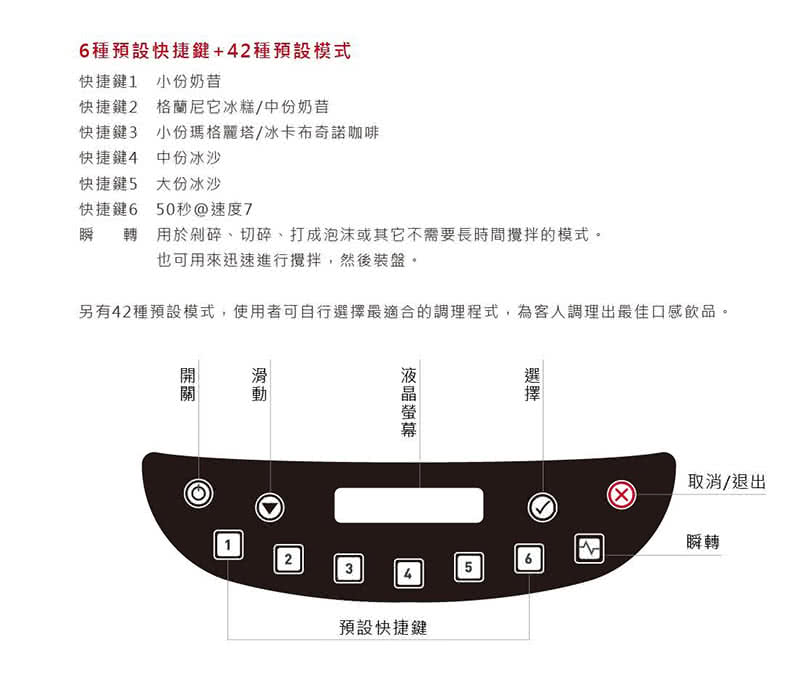 BLENTEC 調理機 高效能食物調理機 885 美國製造