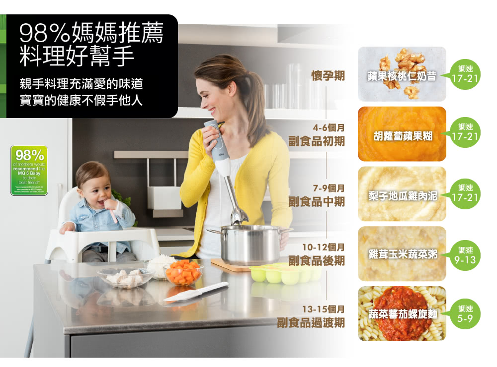 BRAUN 百靈 手持攪拌器 手持料理器 均質機 副食品