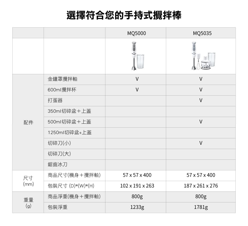 BRAUN 百靈 手持攪拌器 手持料理器 均質機 副食品