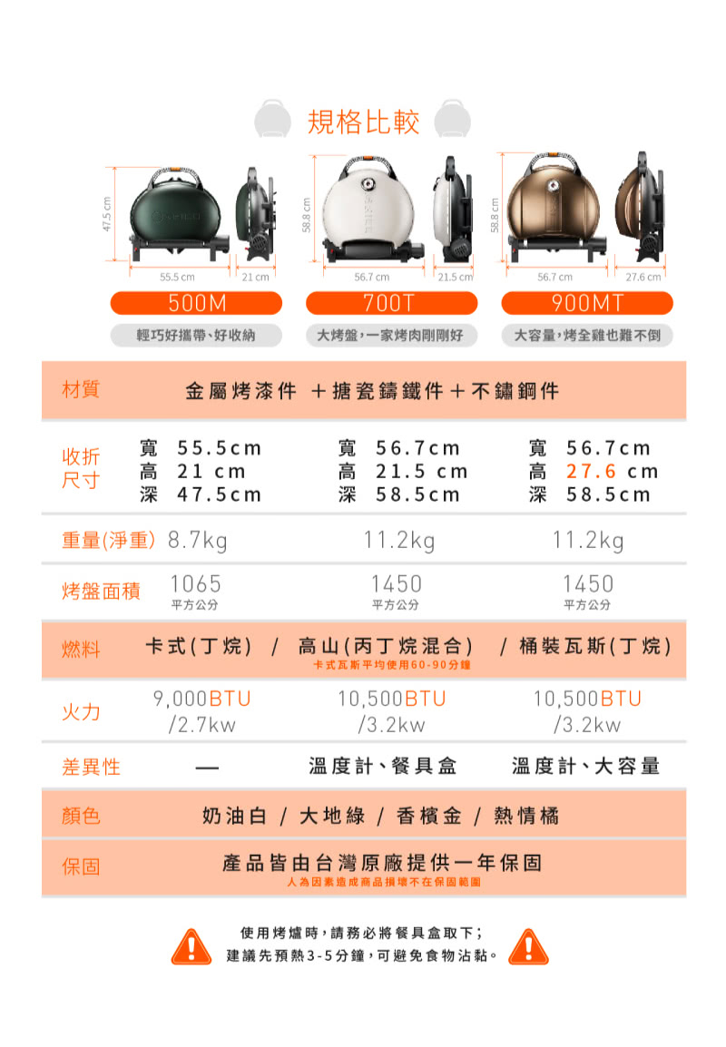 O-grill 美式烤肉爐 烤肉爐 500M