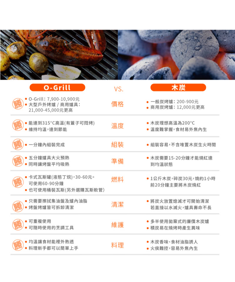 O-grill 美式烤肉爐 烤肉爐 500M