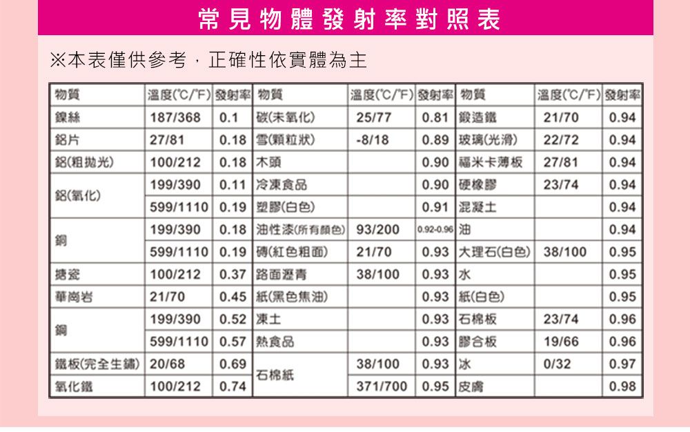 DR.AV 聖岡科技 溫度計 紅外線溫度計