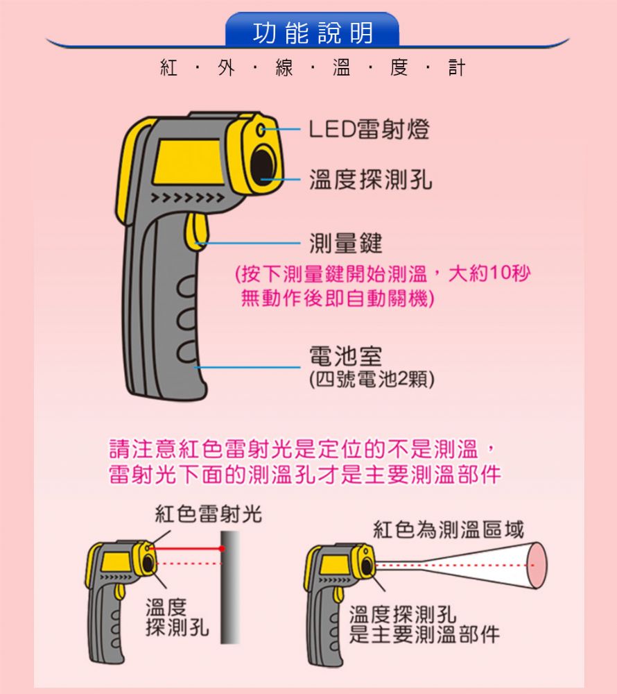 DR.AV 聖岡科技 溫度計 紅外線溫度計