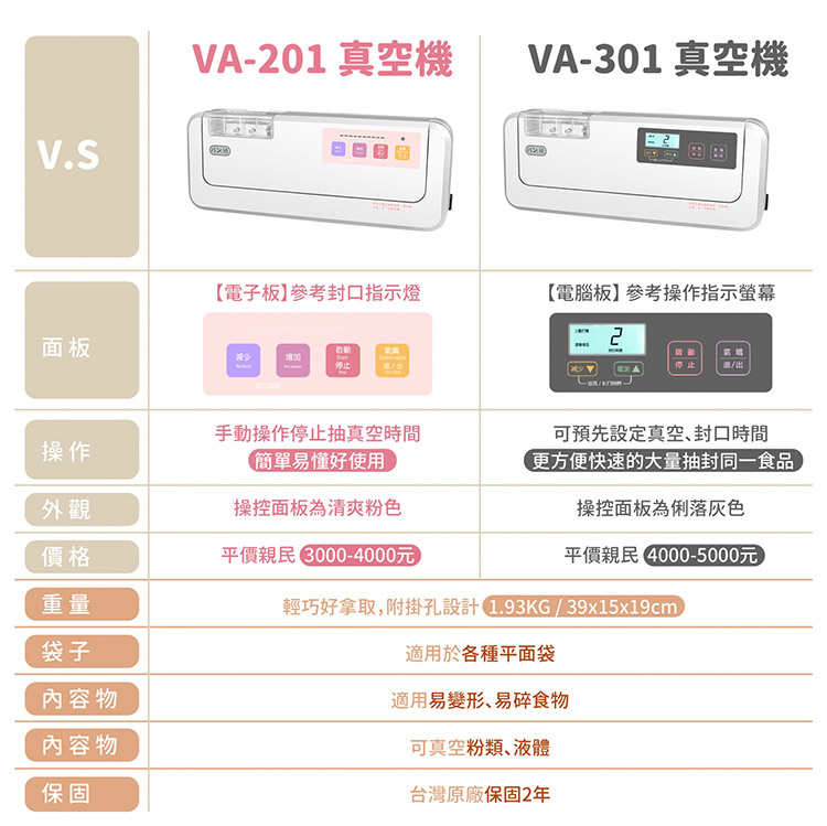 真空包裝機 胖鍋 va-301