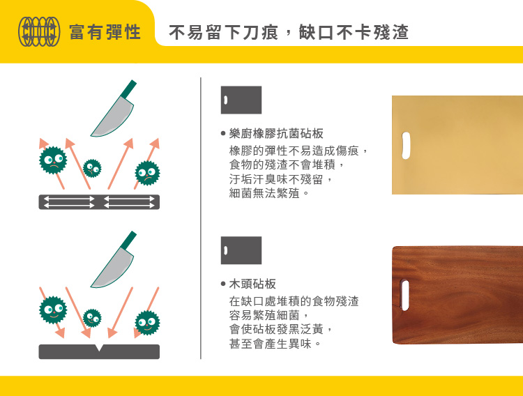 不發霉砧板 抗菌砧板 仿木砧板 高密度砧板 樂廚