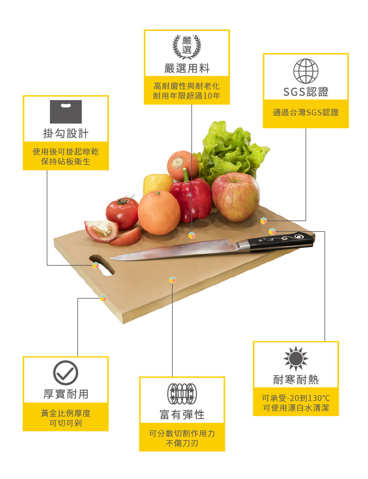 不發霉砧板 抗菌砧板 仿木砧板 高密度砧板 樂廚