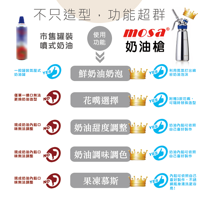 MOSA 奶油槍 鮮奶油噴槍 奶油噴槍