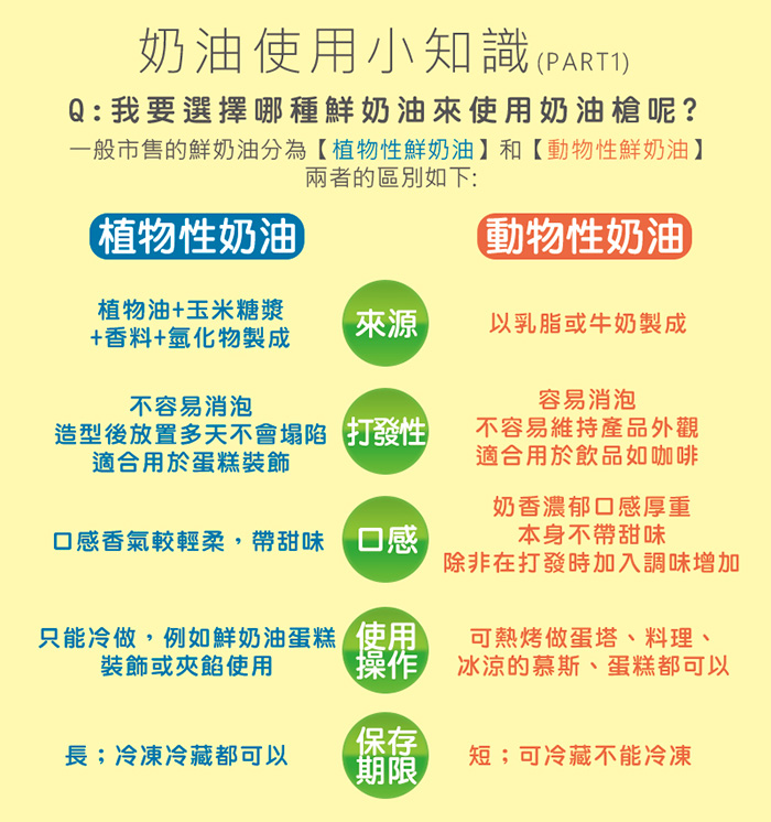 MOSA 奶油槍 鮮奶油噴槍 奶油噴槍