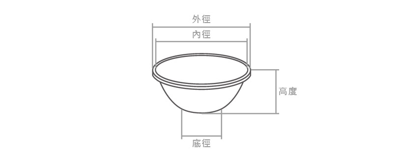 打蛋盆 規格表