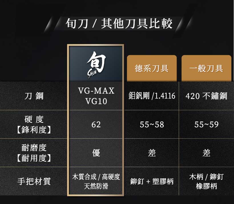 SHUN刀具 主廚簡介