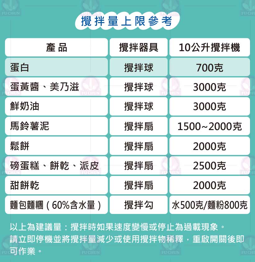 GM10 小林攪拌機 10公升 桌上型攪拌機 攪拌機 不鏽鋼配件