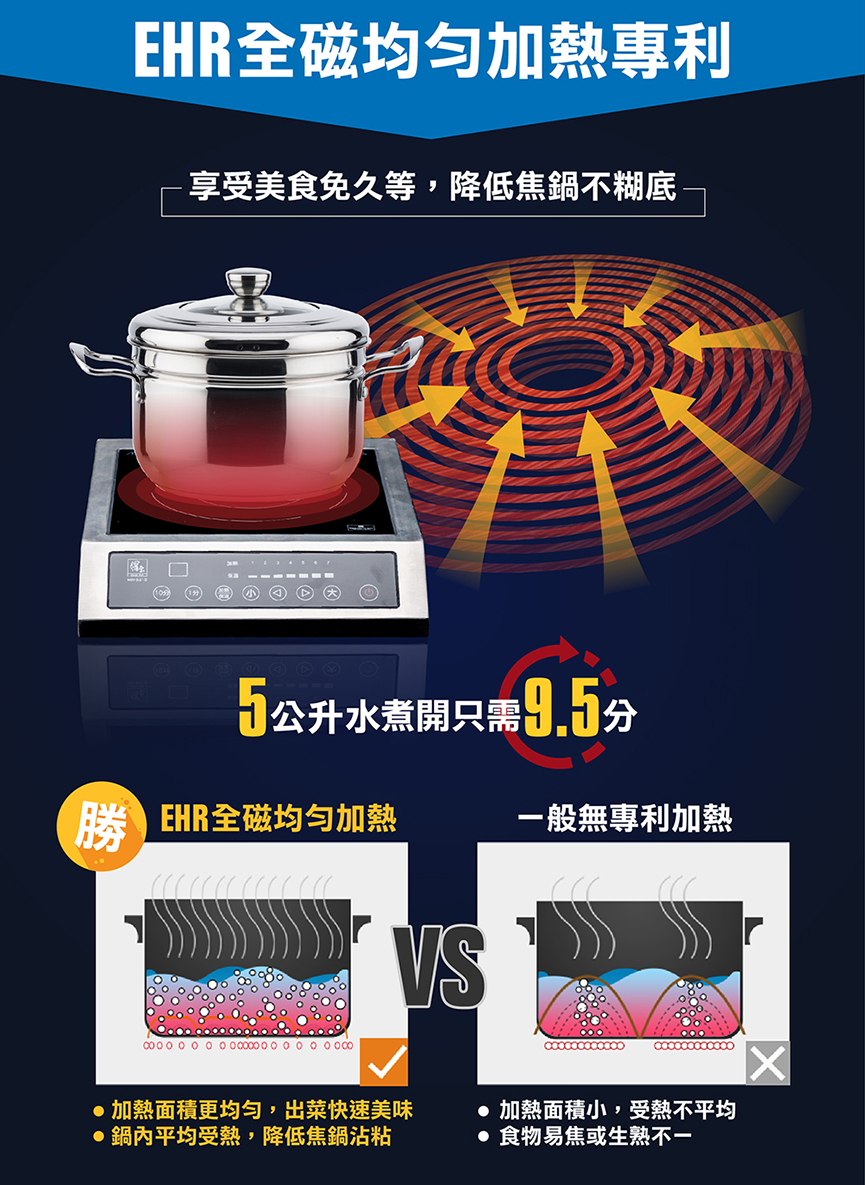 鍋寶 商用電磁爐 220v 營業用電磁爐