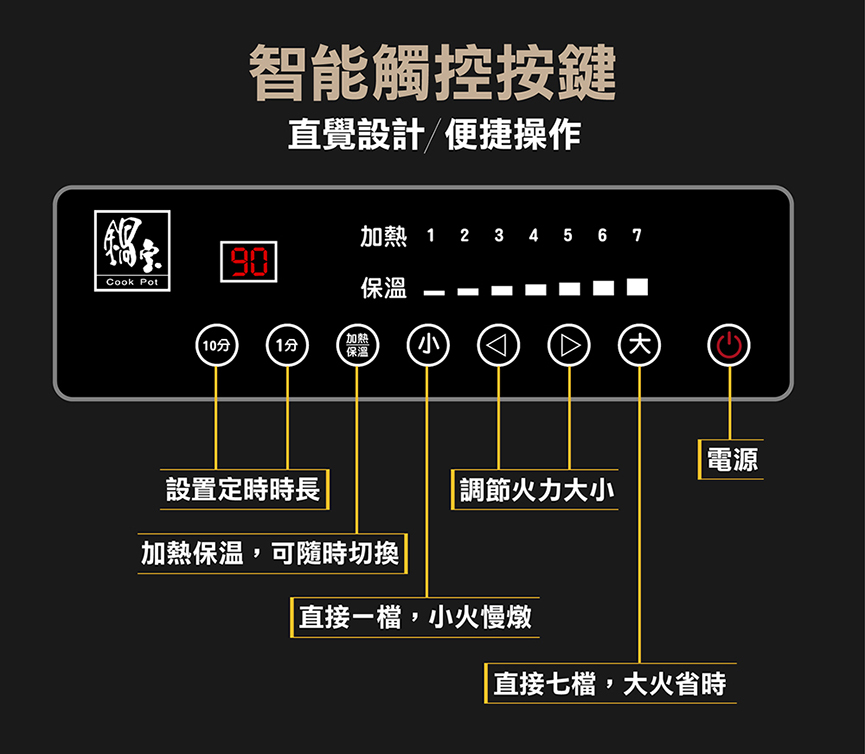 鍋寶 商用電磁爐 220v 營業用電磁爐