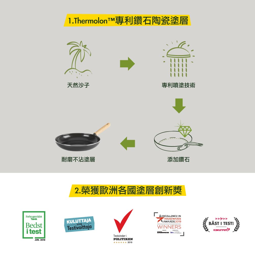 GREEN PAN GREEN CHEF 東京木紋 平煎鍋 鋯石黑 不沾鍋 26cm 