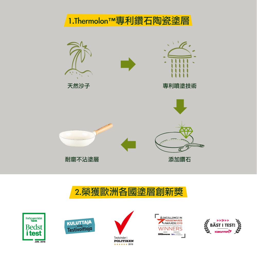 GREEN PAN GREEN CHEF 東京木紋 平煎鍋 奶油白 不沾鍋 28cm 