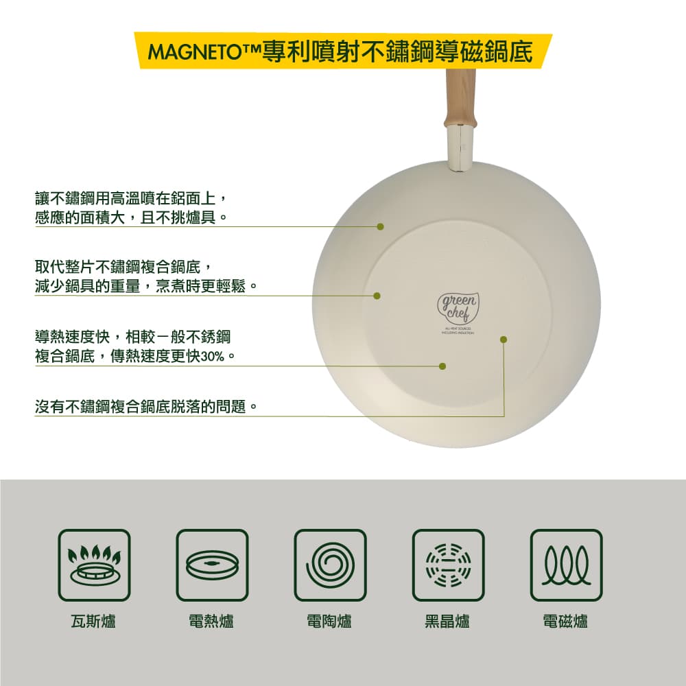 GREEN PAN GREEN CHEF 東京木紋 平煎鍋 奶油白 不沾鍋 28cm 