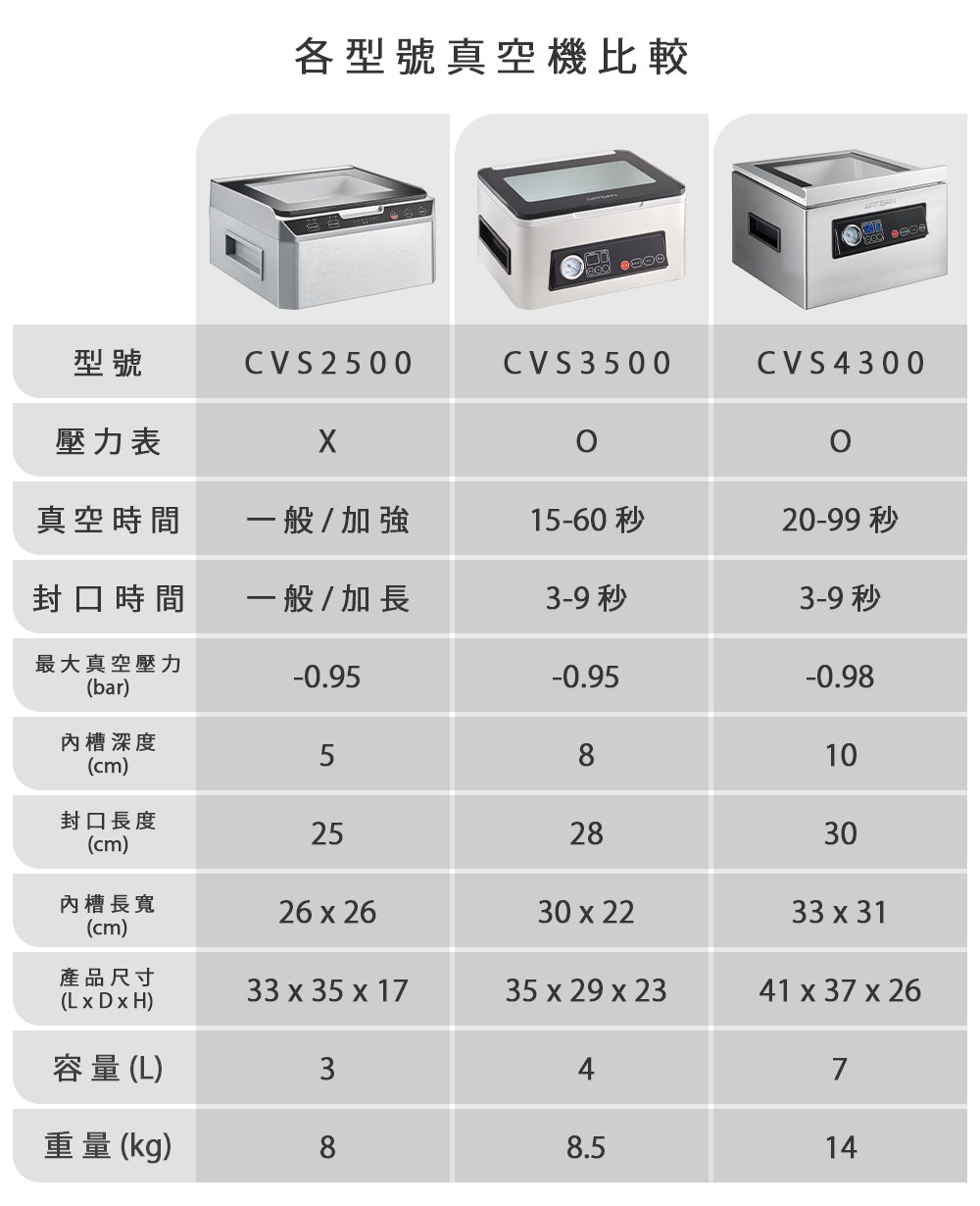 ARTISAN 乾濕兩用 真空包裝機 cvs4300 cvs3500