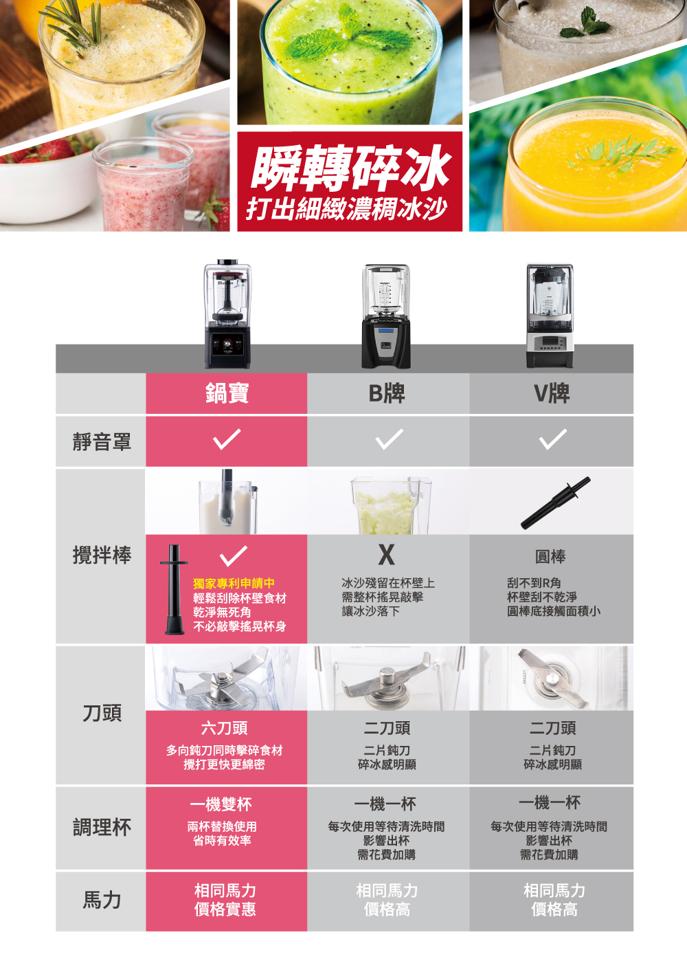鍋寶 食物調理機 果汁機 靜音