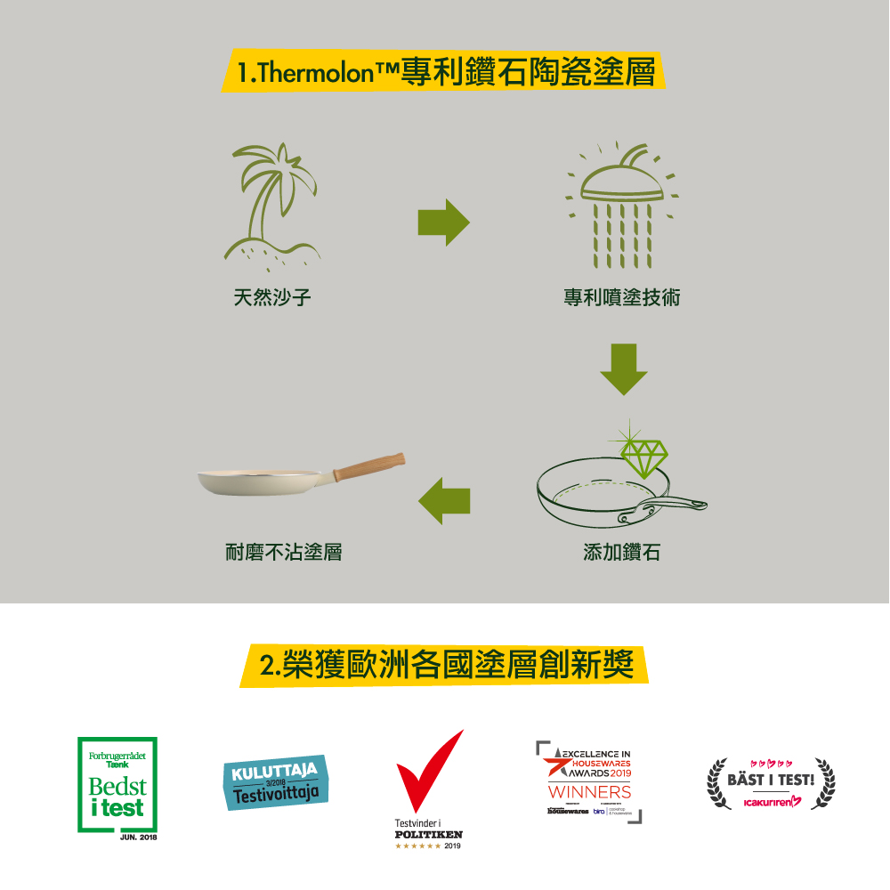 GREEN PAN GREEN CHEF 東京木紋 牛奶鍋 奶油白 湯鍋 不沾鍋 鑽石陶瓷 16cm
