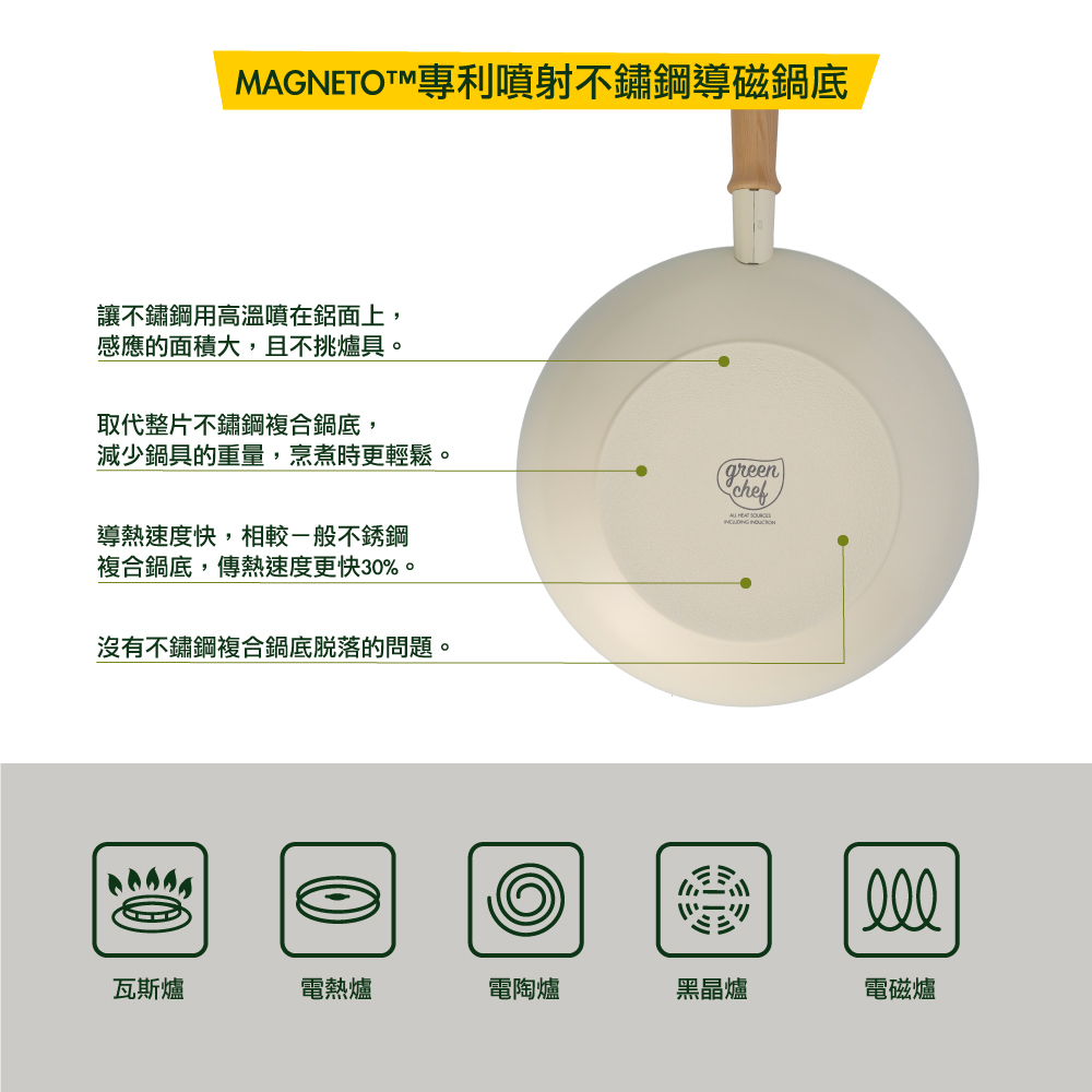 GREEN PAN GREEN CHEF 東京木紋 牛奶鍋 奶油白 湯鍋 不沾鍋 鑽石陶瓷 16cm
