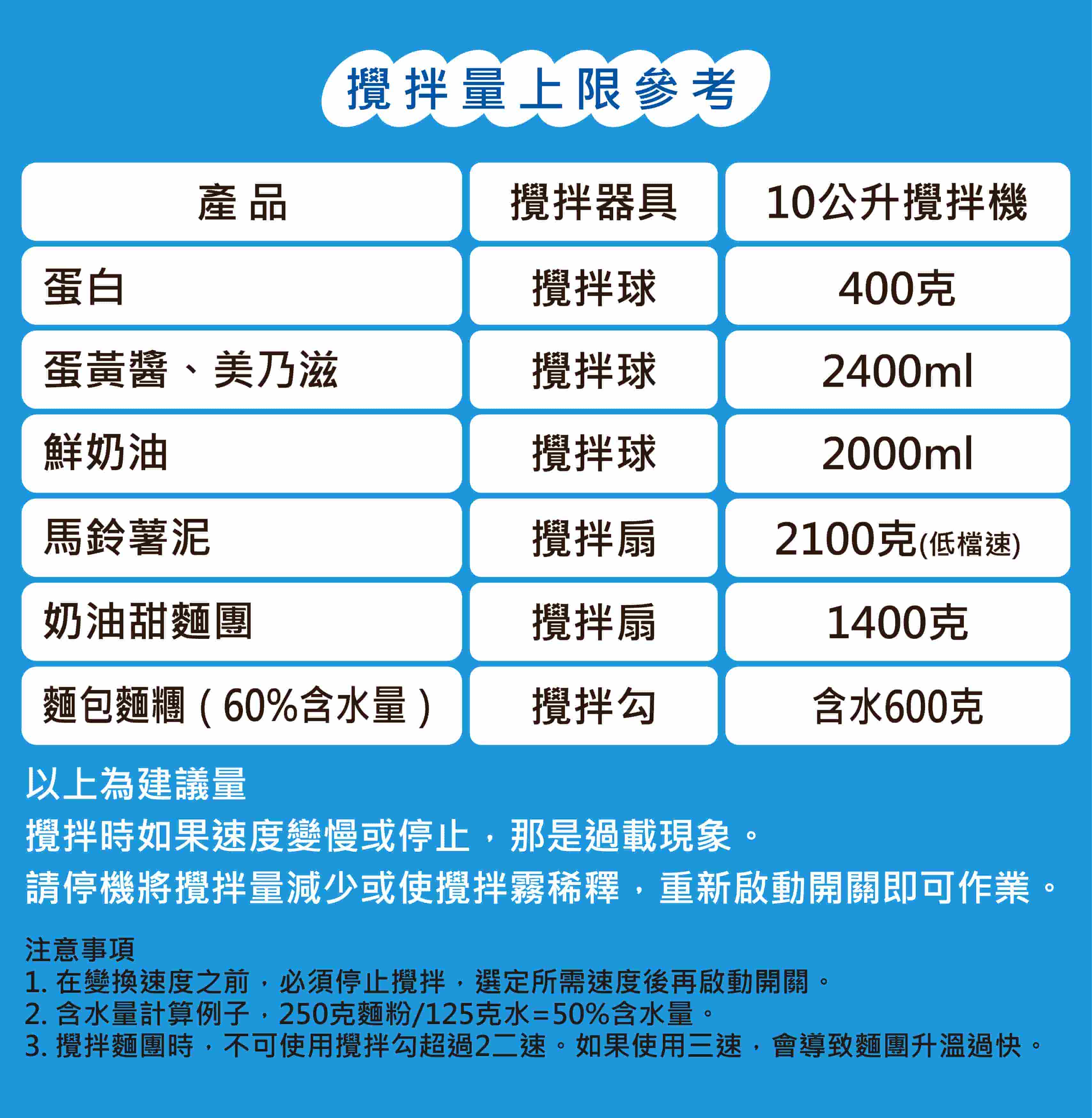 士邦 攪拌機 sp800 不鏽鋼配件