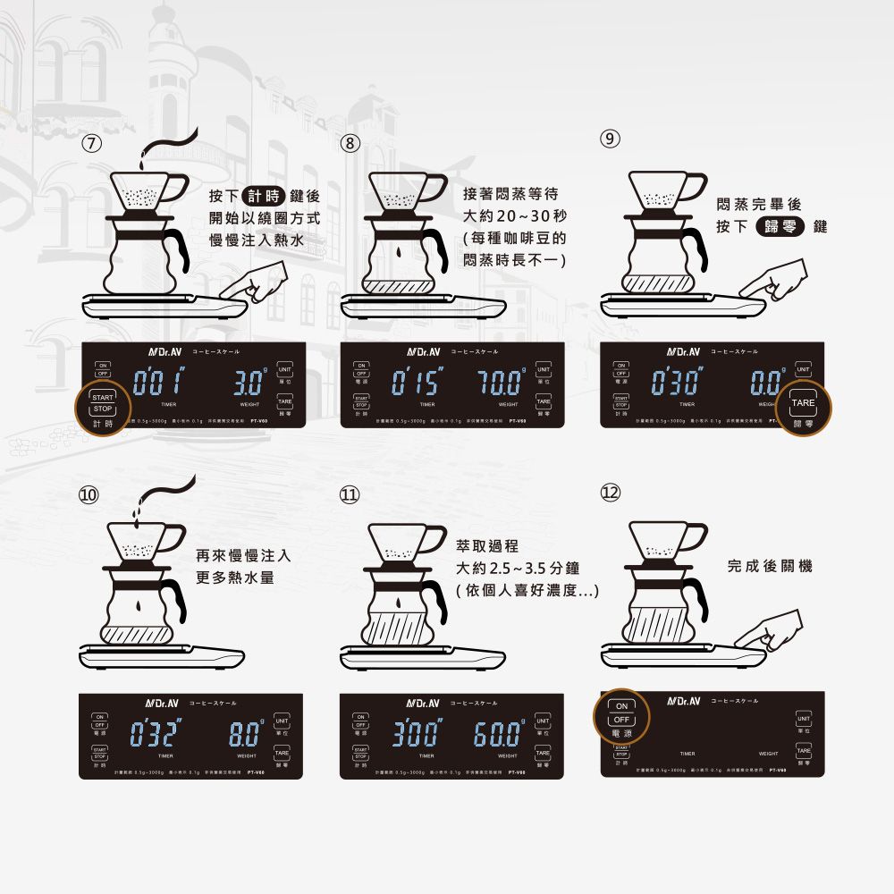 Dr.Av 聖岡科技 咖啡秤 電子秤 防水秤