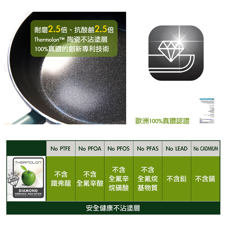 GREEN PAN GREEN CHEF 東京木紋 玉子燒鍋 奶油白 湯鍋 不沾鍋 鑽石陶瓷 