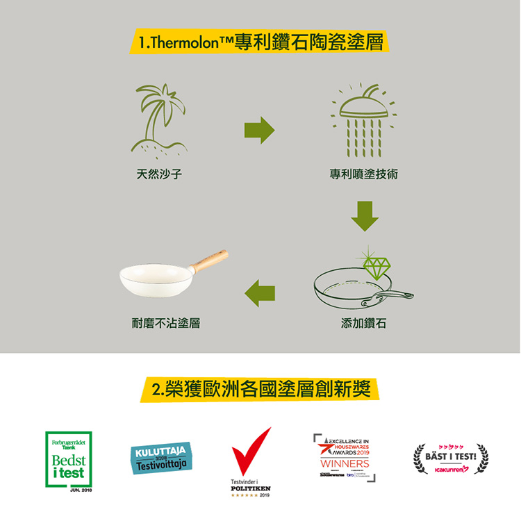 GREEN PAN GREEN CHEF 東京木紋 玉子燒鍋 奶油白 湯鍋 不沾鍋 鑽石陶瓷 