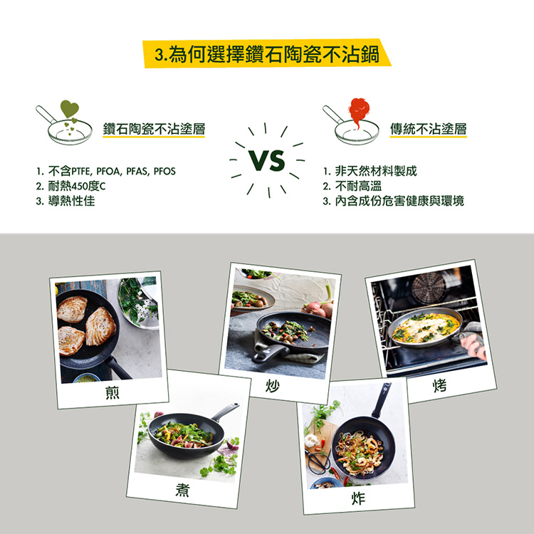 GREEN PAN GREEN CHEF 東京木紋 玉子燒鍋 奶油白 湯鍋 不沾鍋 鑽石陶瓷 