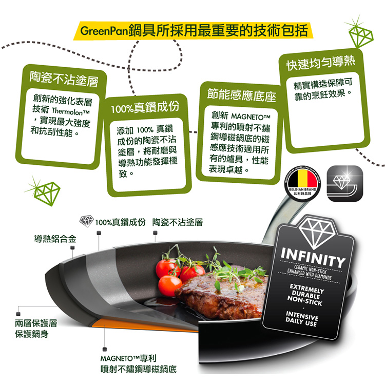 GREEN PAN GREEN CHEF 東京木紋 玉子燒鍋 奶油白 湯鍋 不沾鍋 鑽石陶瓷 