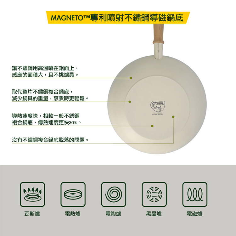 GREEN PAN GREEN CHEF 東京木紋 玉子燒鍋 奶油白 湯鍋 不沾鍋 鑽石陶瓷 