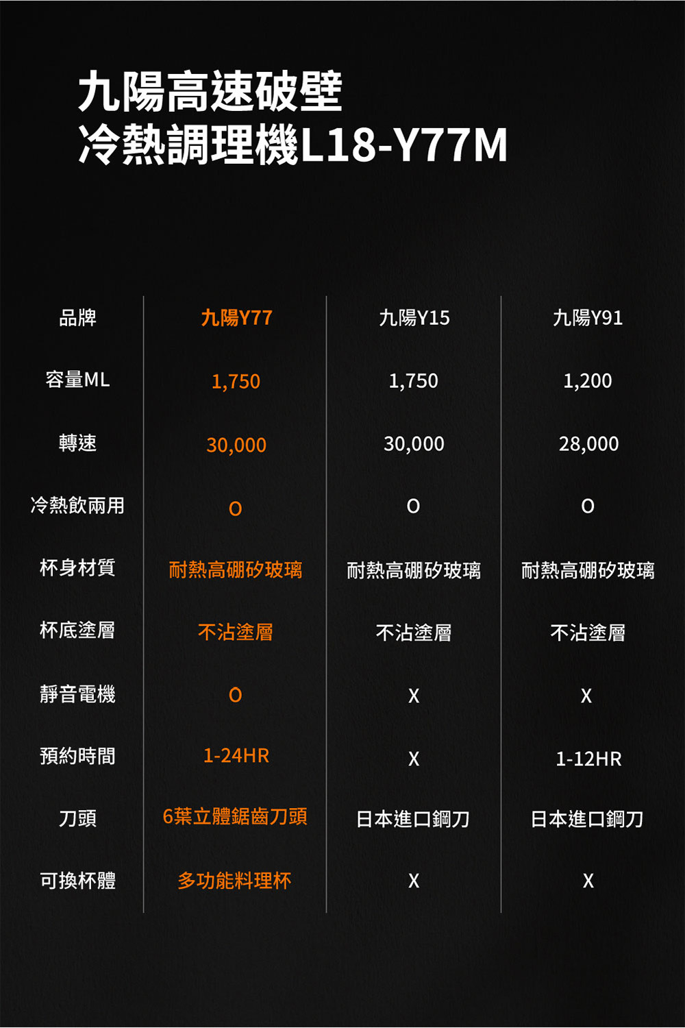 果汁機 調理機 料理機 攪拌機