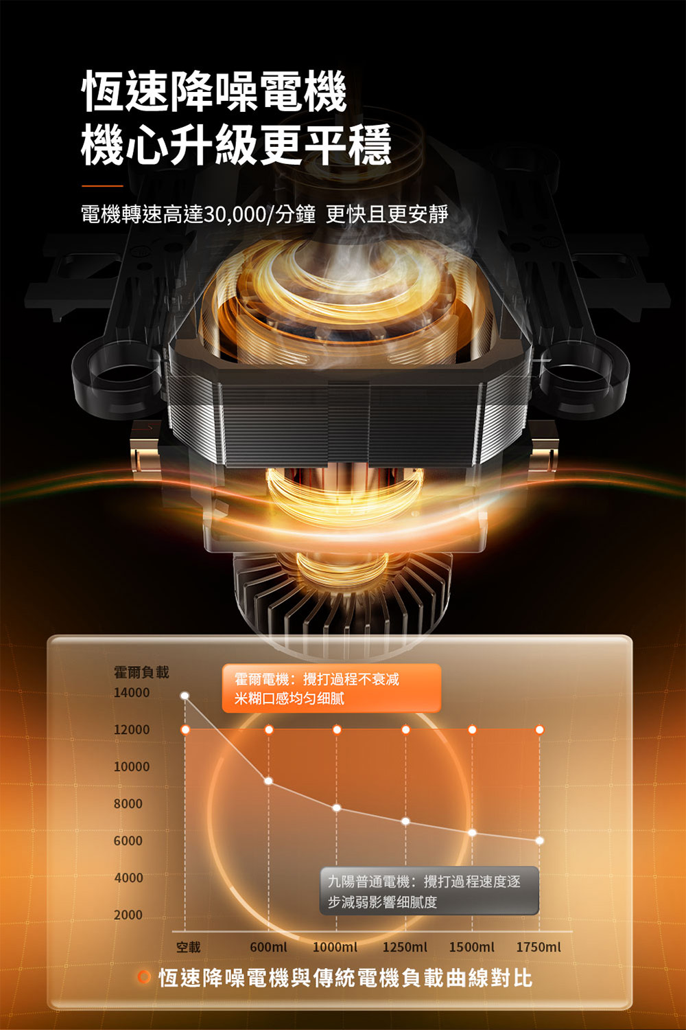 果汁機 調理機 料理機 攪拌機
