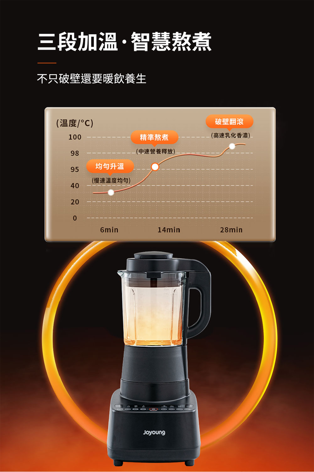 果汁機 調理機 料理機 攪拌機