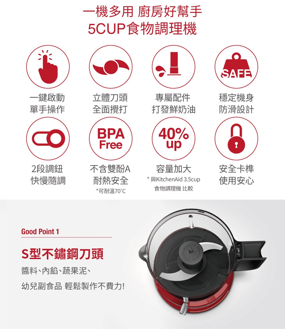 調理機 果汁機 攪拌機 食物調理機 KitchenAid
