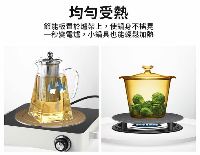 導磁板 導磁盤 節能盤