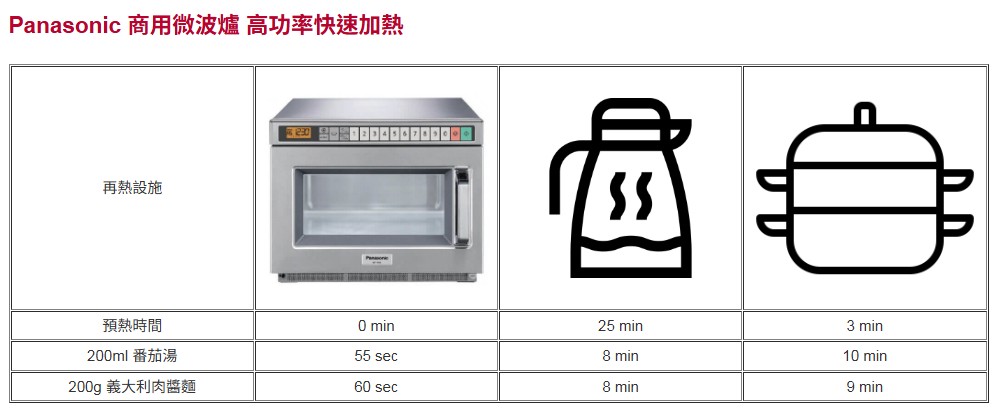 微波爐 超商微波爐 商用