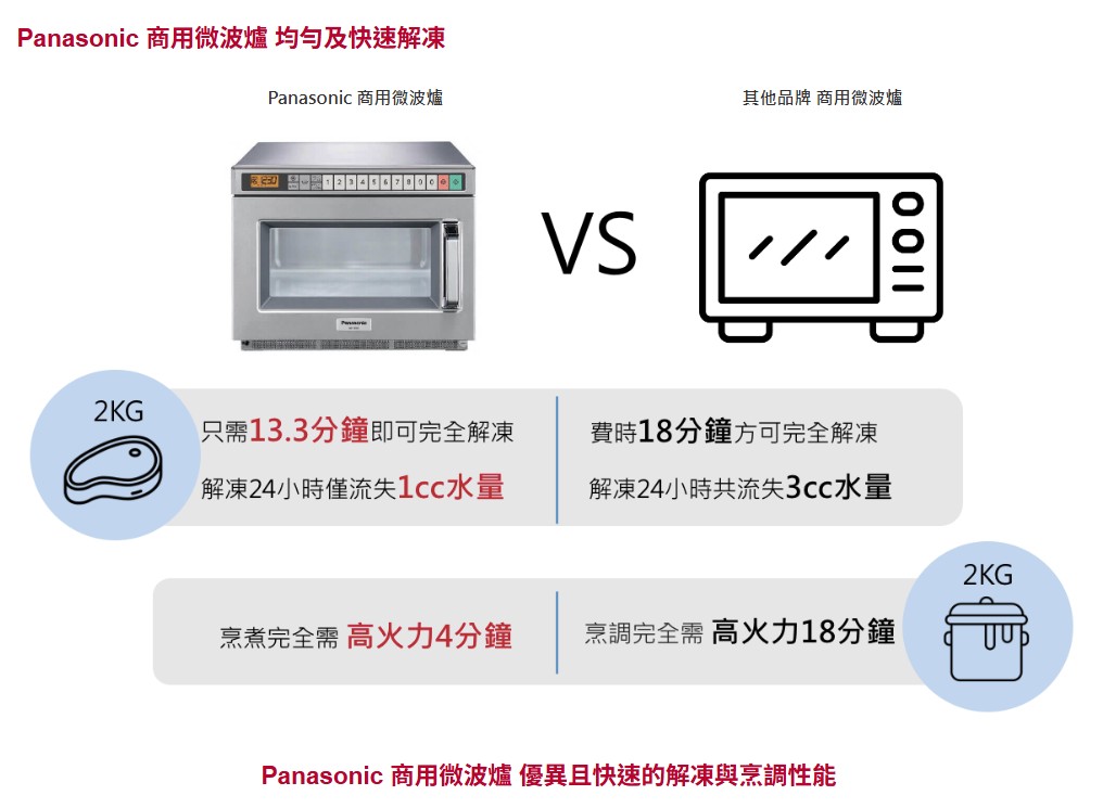 微波爐 超商微波爐 商用