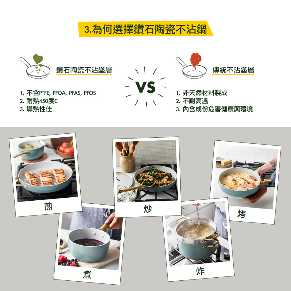 平煎鍋 平底鍋 GreenPan
