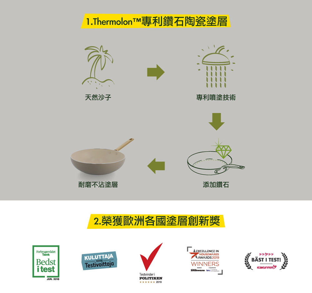 平煎鍋 平底鍋 GreenPan