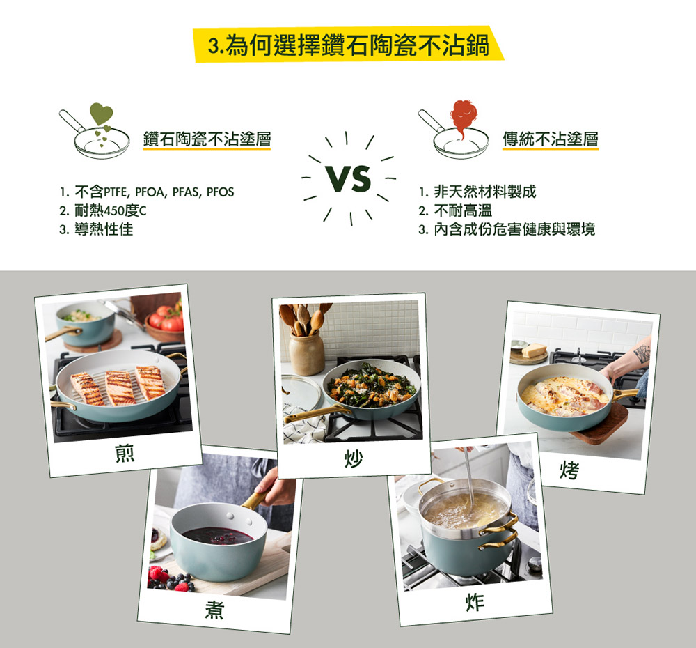 平煎鍋 平底鍋 GreenPan