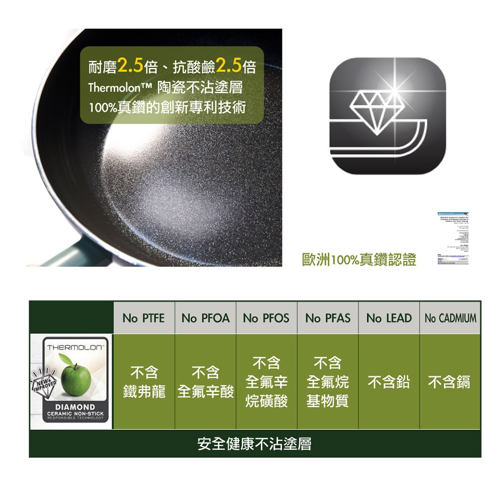 平煎鍋 平底鍋 GreenPan